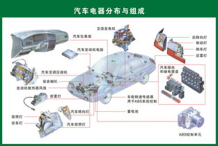 汽車配件全覽 從引擎到車燈，一圖讀懂你的愛車